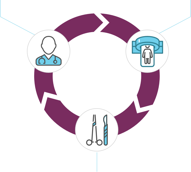 How to Manage Patients With VHL Disease